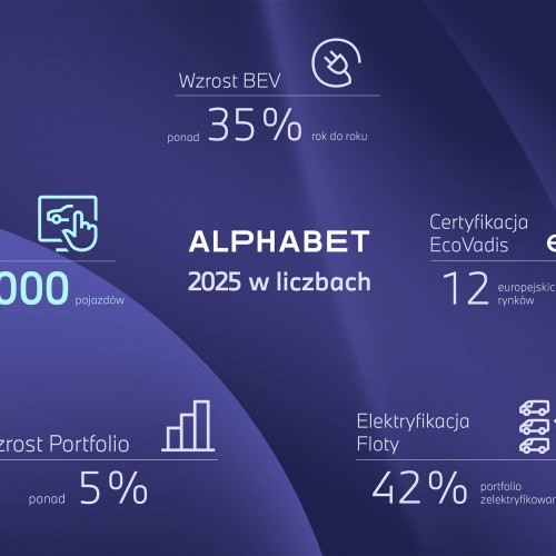 2025-alphabet-e5f18.jpg