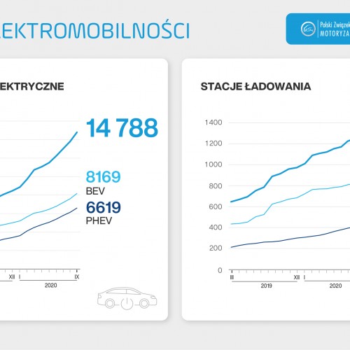 Licznik_elektromobilnosci_09.2020.jpg