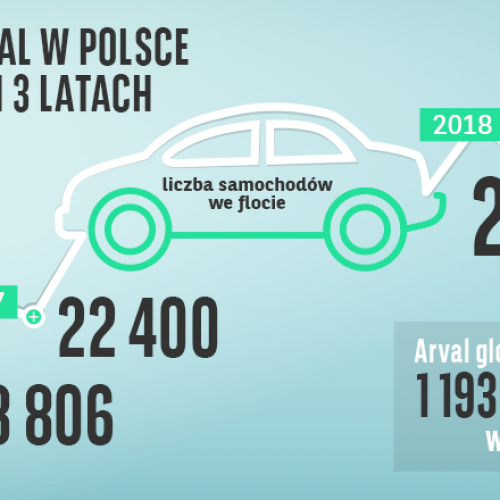 arval-wzrost-2018-2186e.png