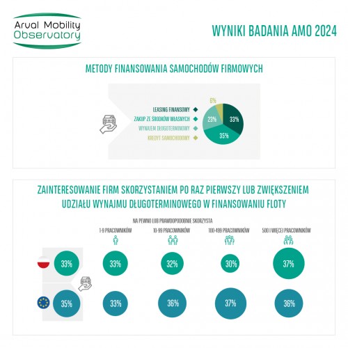 barometr-flotowy-2024---formy-finansowania-25afa.jpg