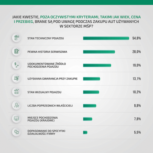 infografika---auta-używane-w-sektorze-mśp-kryteria-wyboru-cece7.png