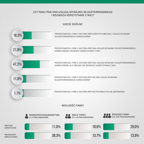 infografika---wynajem-długoterminowy-w-sektorze-mśp-38b6e.png