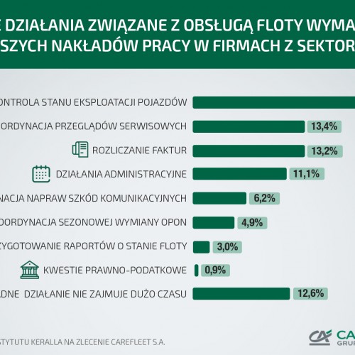 pracochłonna-flota-sektora-mśp---infografika-b0e5e.jpg