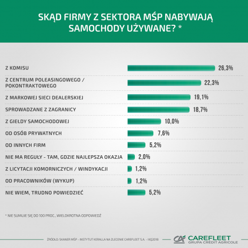 samochody-używane-w-sektorze-mśp---infografika-2-2b0a7.png