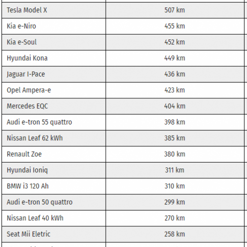 tabela-arval-zasięg-8130e.png