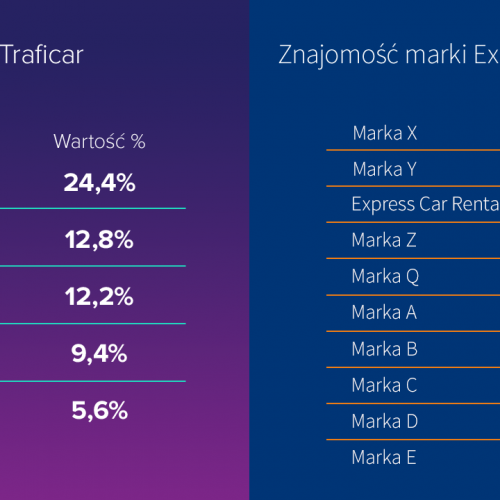 znajomość-naszych-marek-5306b.png